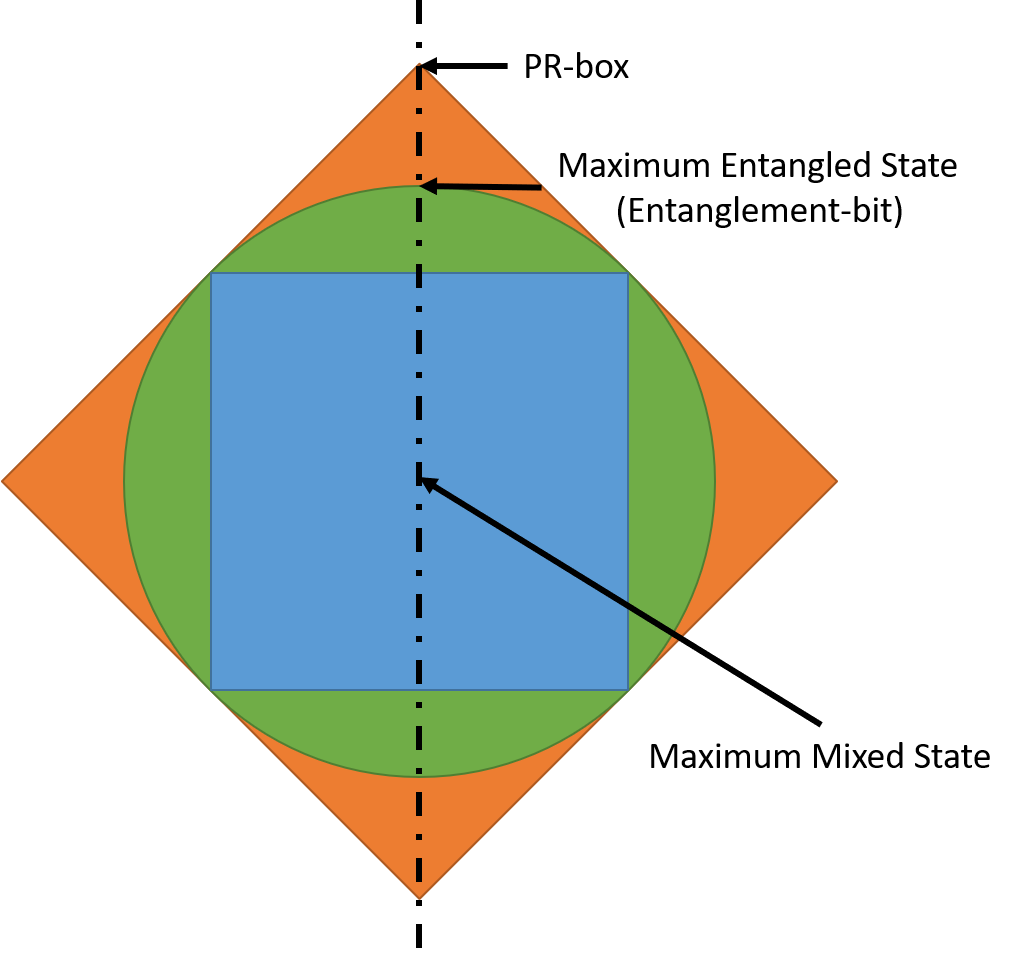 Geometry of CHSH CHSH Geometry
