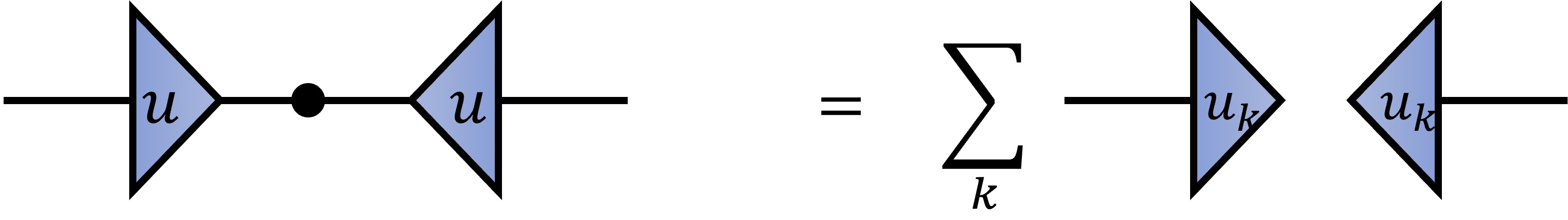 Spectral decomposition