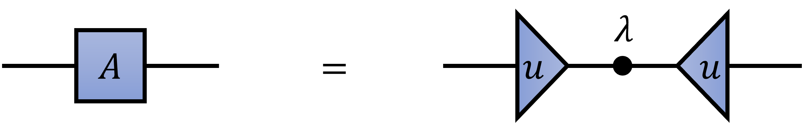 Spectral decomposition